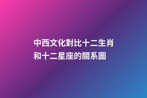 中西文化對比十二生肖和十二星座的關系圖-第1張-星座運勢-玄機派
