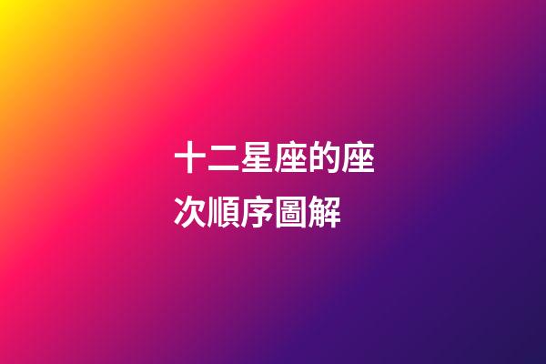 十二星座的座次順序圖解-第1張-星座運(yùn)勢-玄機(jī)派