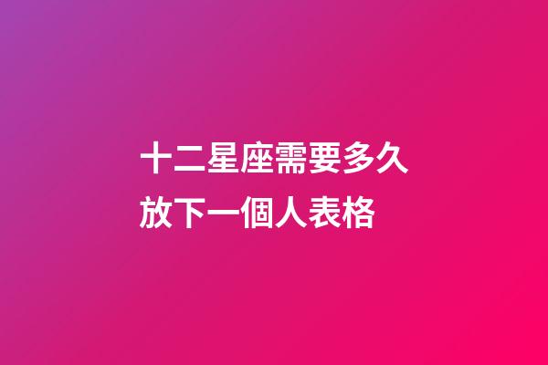 十二星座需要多久放下一個人表格-第1張-星座運勢-玄機派