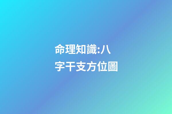 命理知識:八字干支方位圖