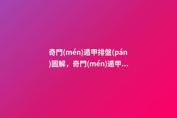 奇門(mén)遁甲排盤(pán)圖解，奇門(mén)遁甲和生辰八字有關(guān)嗎？