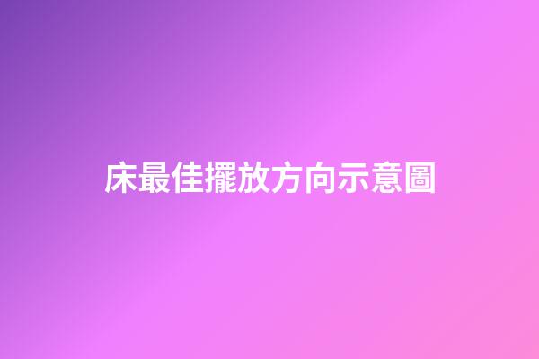 床最佳擺放方向示意圖