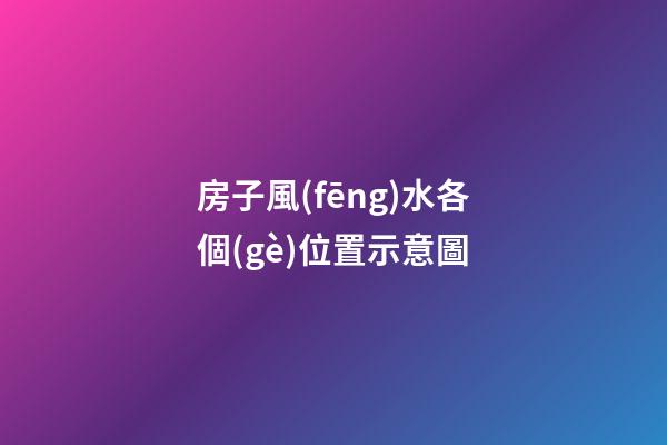 房子風(fēng)水各個(gè)位置示意圖