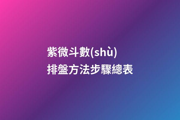 紫微斗數(shù)排盤方法步驟總表