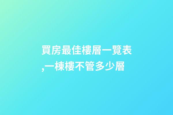買房最佳樓層一覽表,一棟樓不管多少層-第1張-觀點(diǎn)-玄機(jī)派